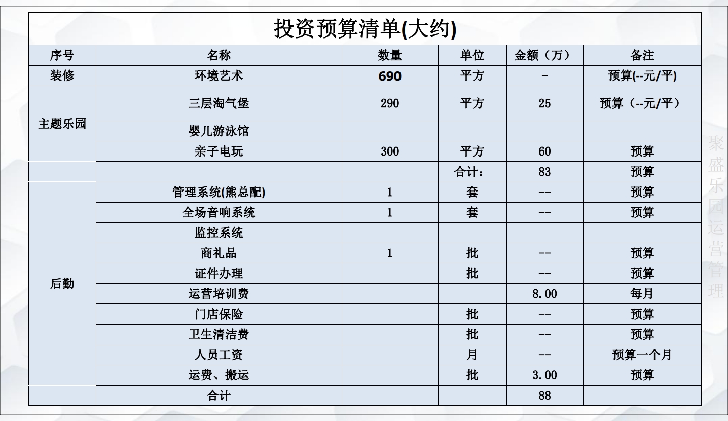 2020叮当猫高产能游乐园科学规划投资预算清单（大约）